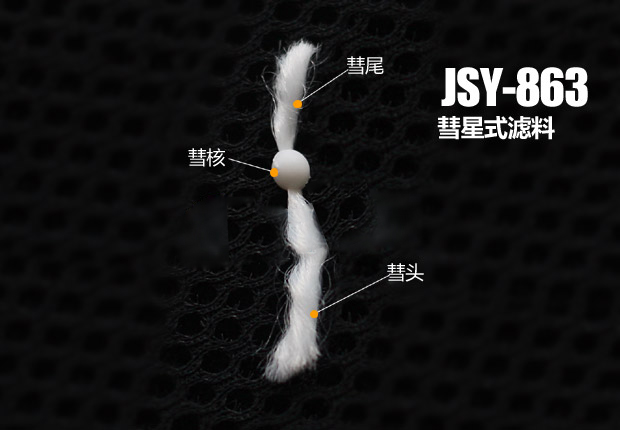 LDL自適應(yīng)高效過(guò)濾器