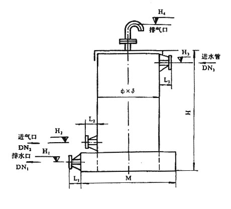 酸霧吸收器 酸霧吸收器