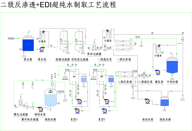 電子半導體行業超純水制取設備