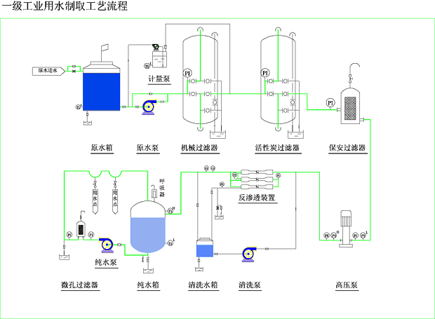 化妝品、精細化工行業(yè)用水制取設(shè)備